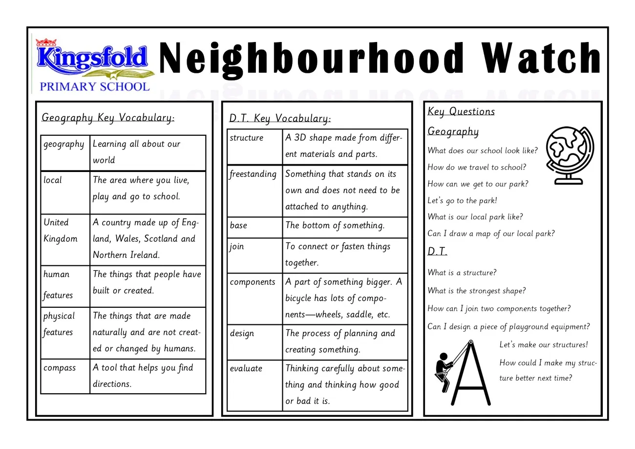 Knowledge Organisers - image 1