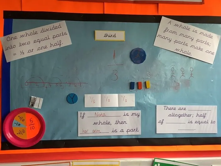 Mathematics - Learning Environment and Working Walls - image 5