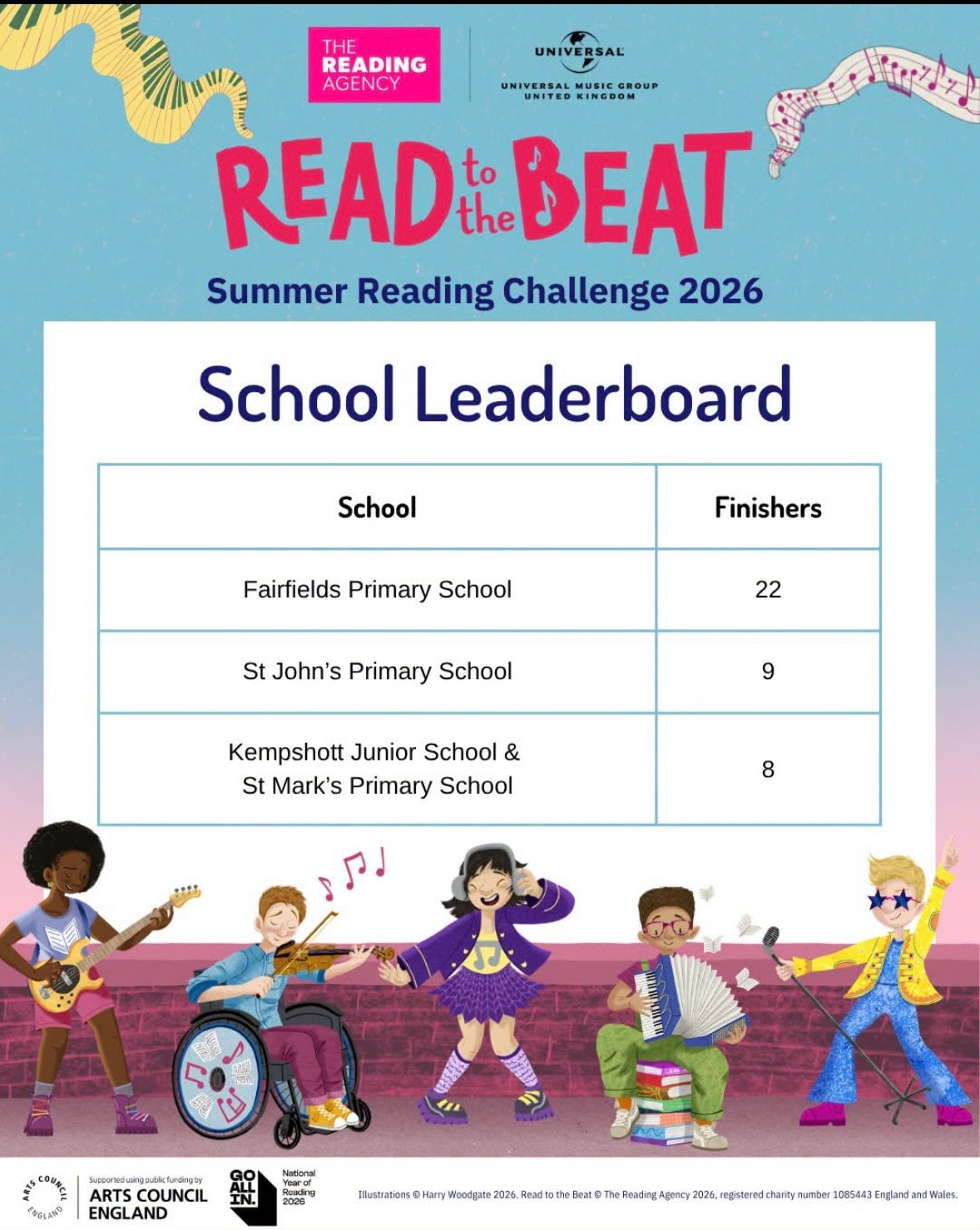 Summer Reading Challenge Leaderboard 