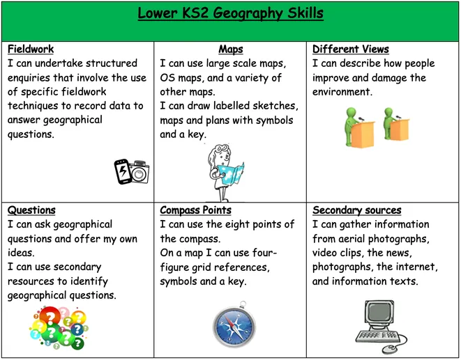 Overview of our Geography Curriculum - image 3