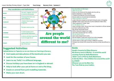 Nursery Topic Map Gallery - image 6