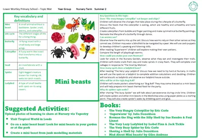 Nursery Topic Map Gallery - image 5