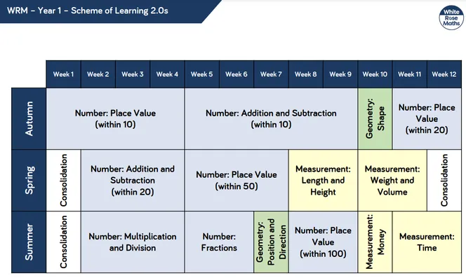 Maths - Teaching Sequence for Year 1 - 6 - image 1
