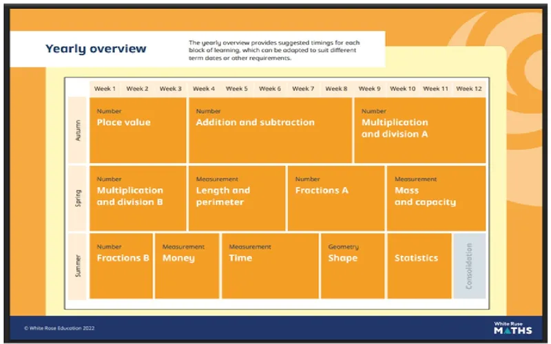Yearly Overviews - image 4