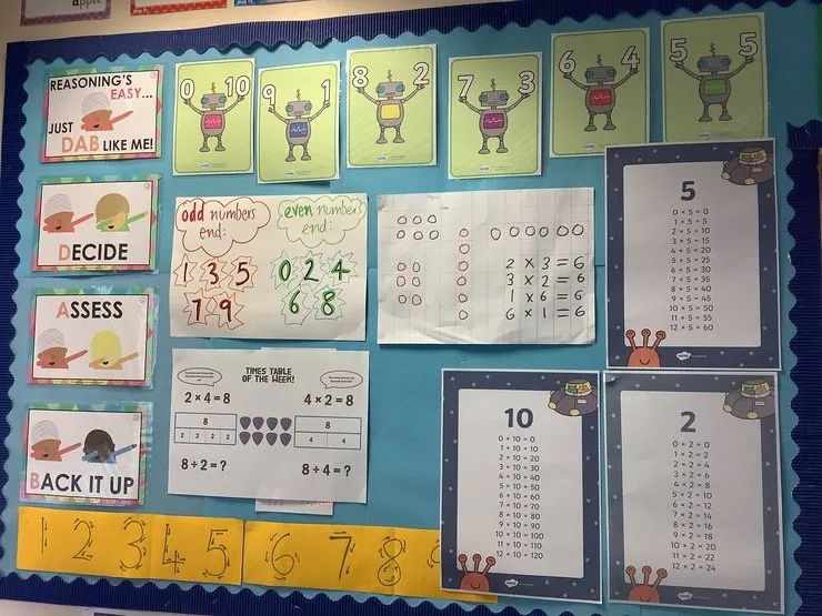 Mathematics - Learning Environment and Working Walls - image 6