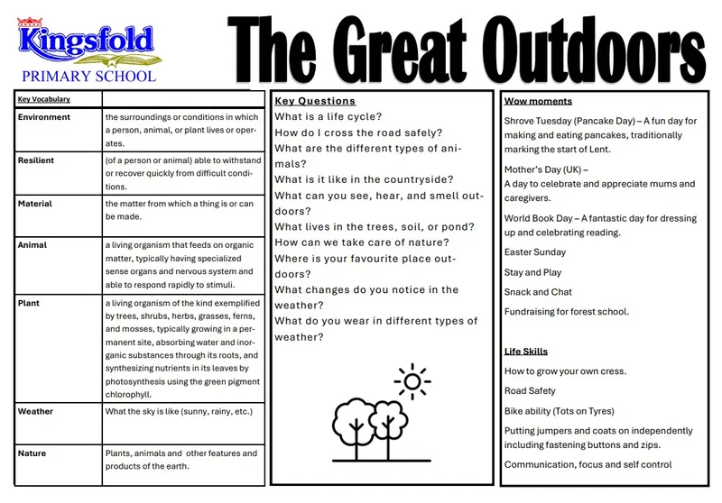 Knowledge Organiser - image 4