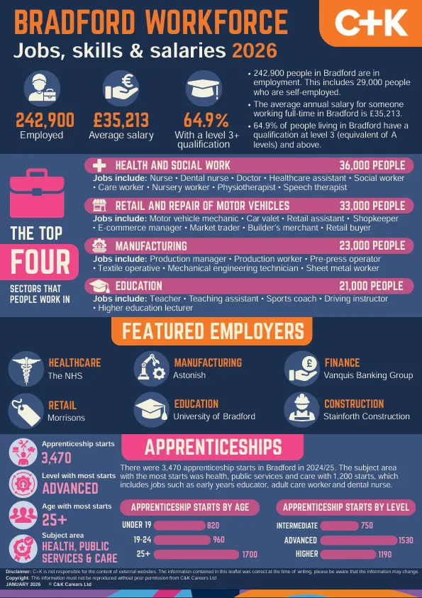 Labour Market Information - image 2 Labour Market Information - image 2