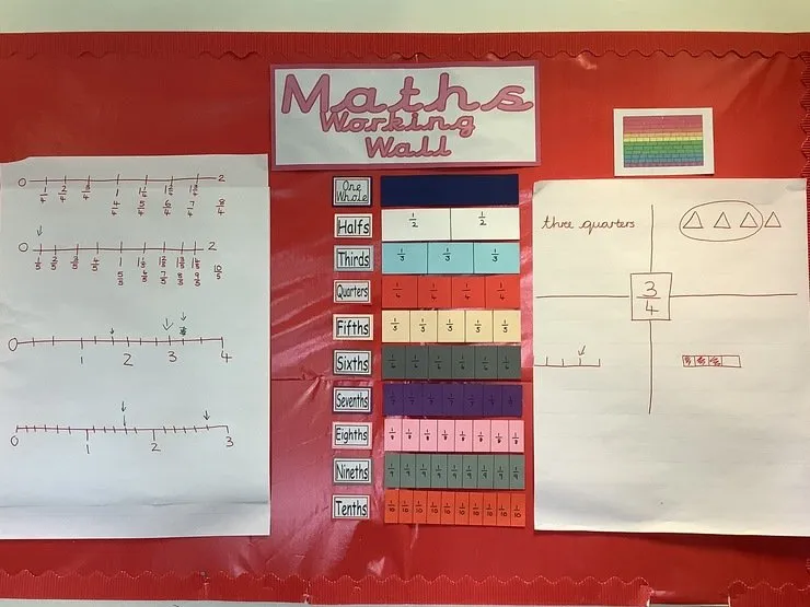 Mathematics - Learning Environment and Working Walls - image 3