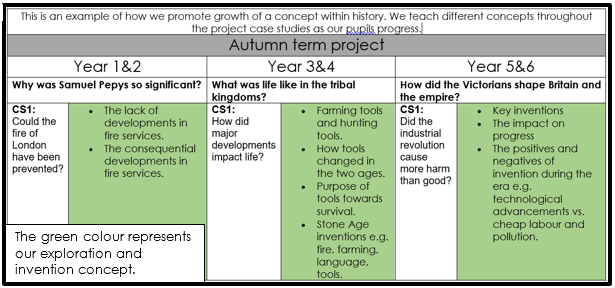 Our History concepts overview can be found in the History section.