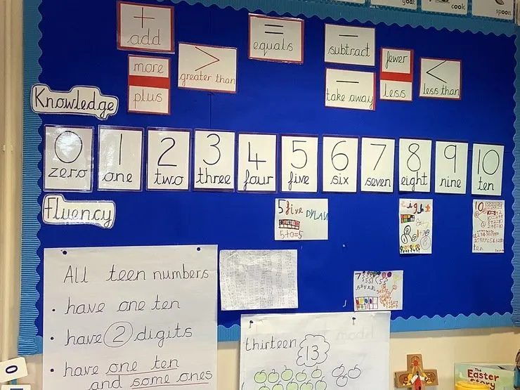 Mathematics - Learning Environment and Working Walls - image 4