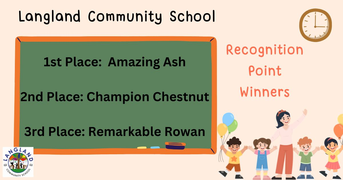 This week's Recognition Point Winners 22.05.26