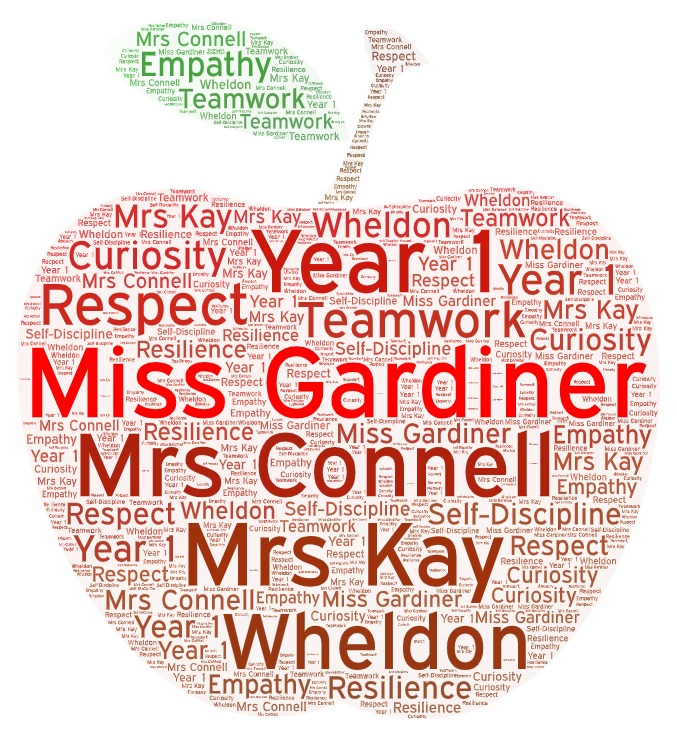 Miss Gardiner- Year 1