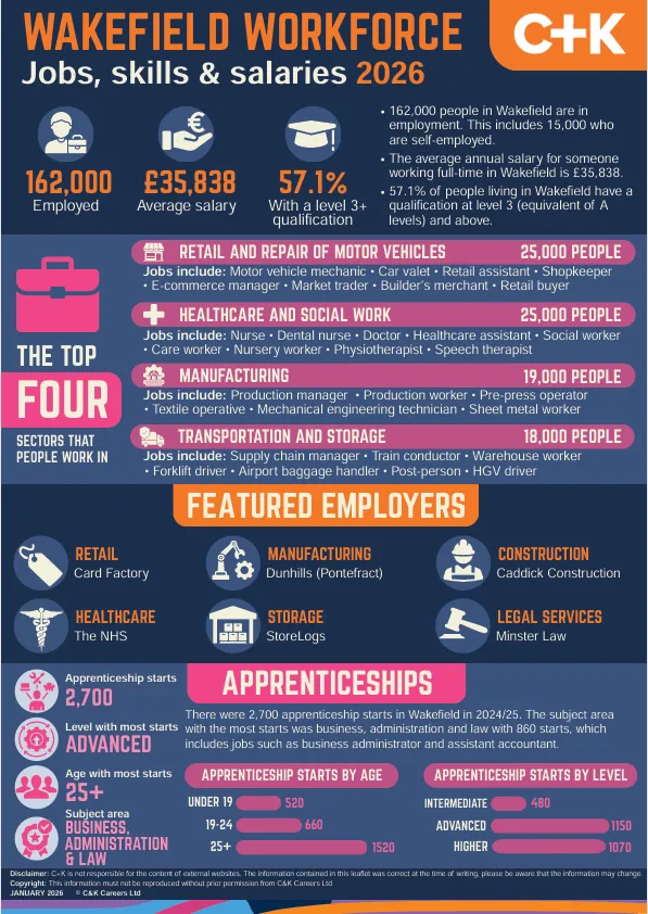 Labour Market Information - image 6 Labour Market Information - image 6