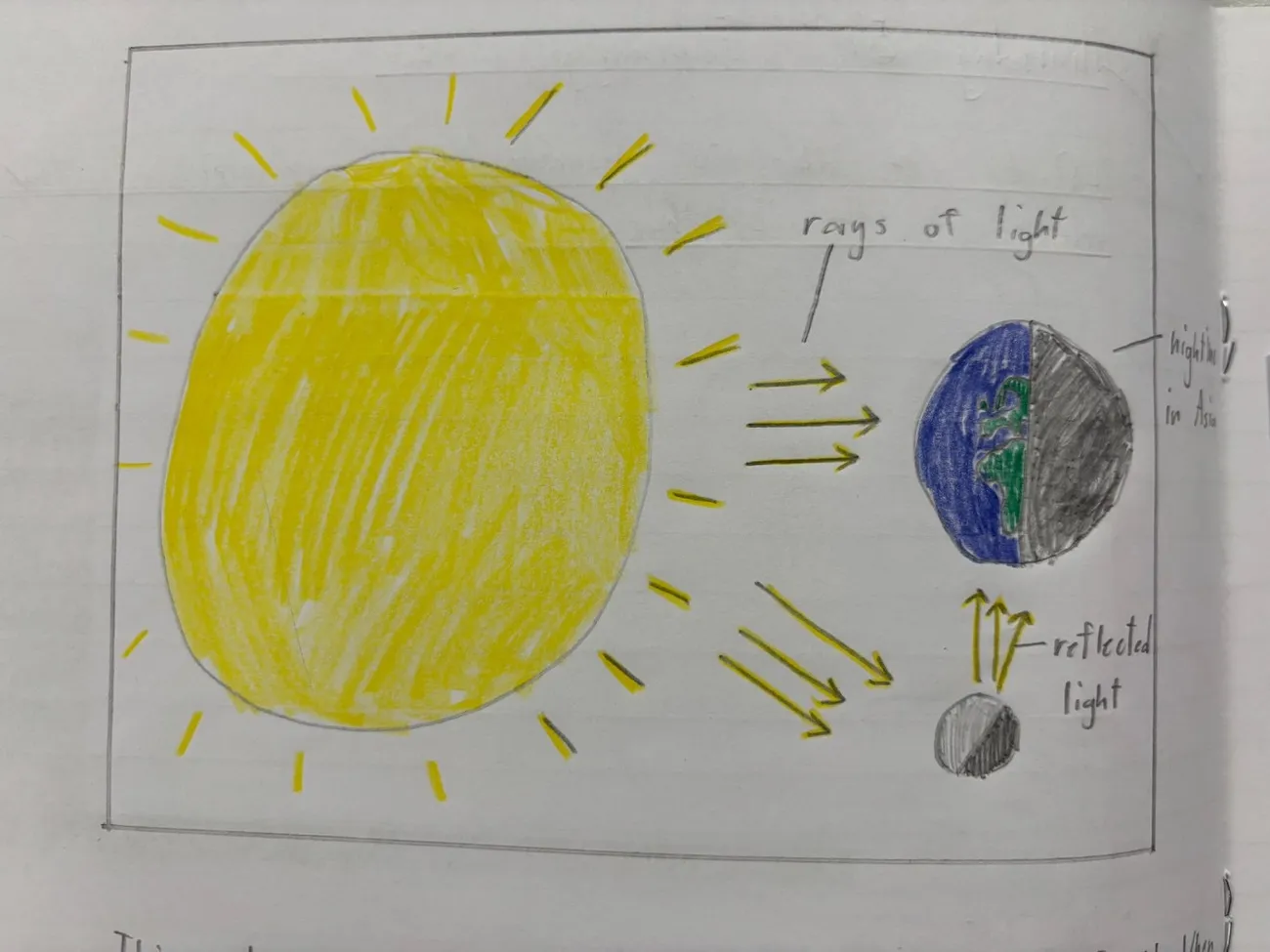 Year 5 Spring 1 blog - image 2