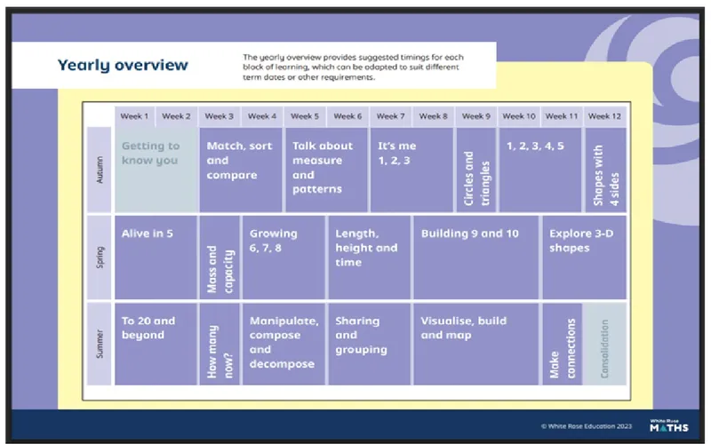 Yearly Overviews - image 1