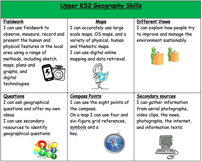 Overview of our Geography Curriculum - image 4