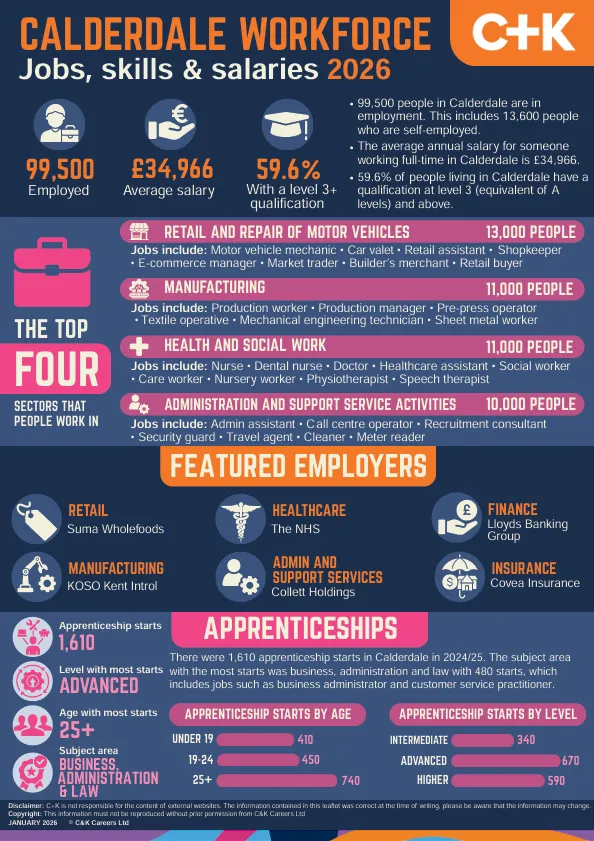 Labour Market Information - image 3 Labour Market Information - image 3