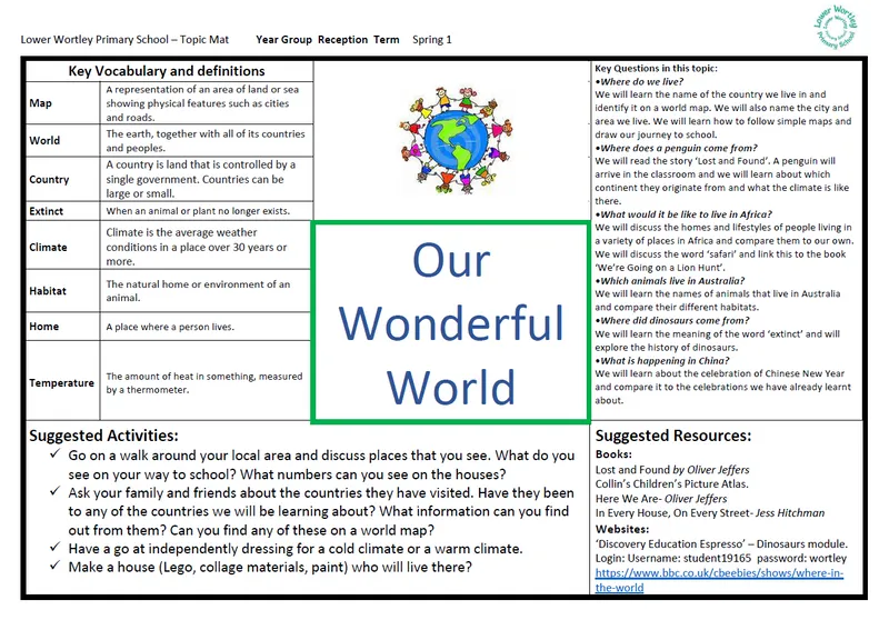 Reception Topic Map Gallery - image 3