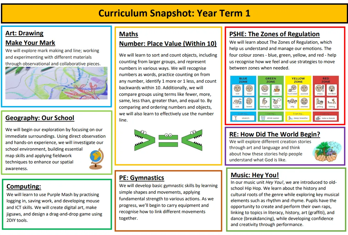 Term 1 Curriculum Snapshot - image 2