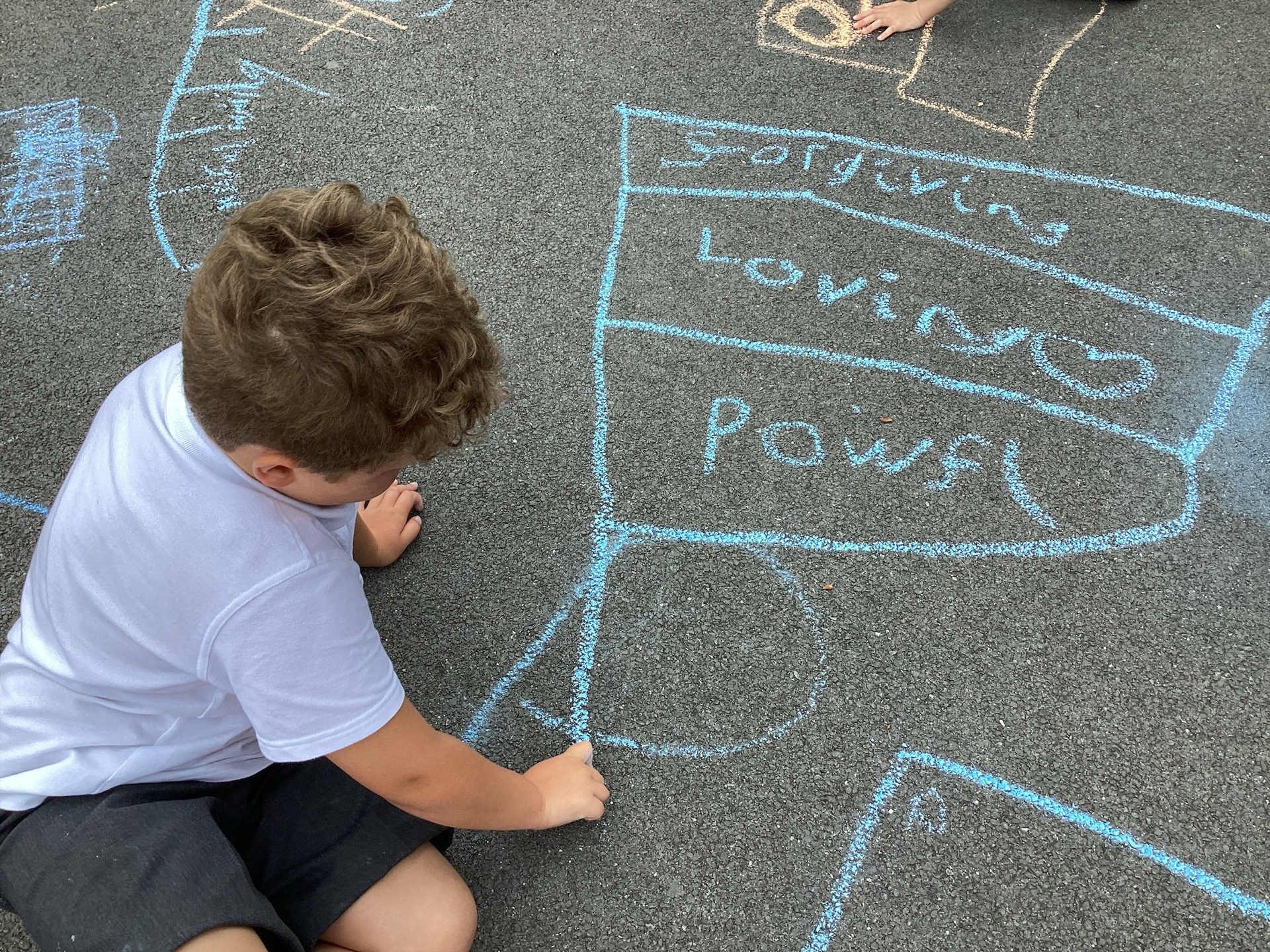 Year 2 RE learning - What do Christians believe God is like?
