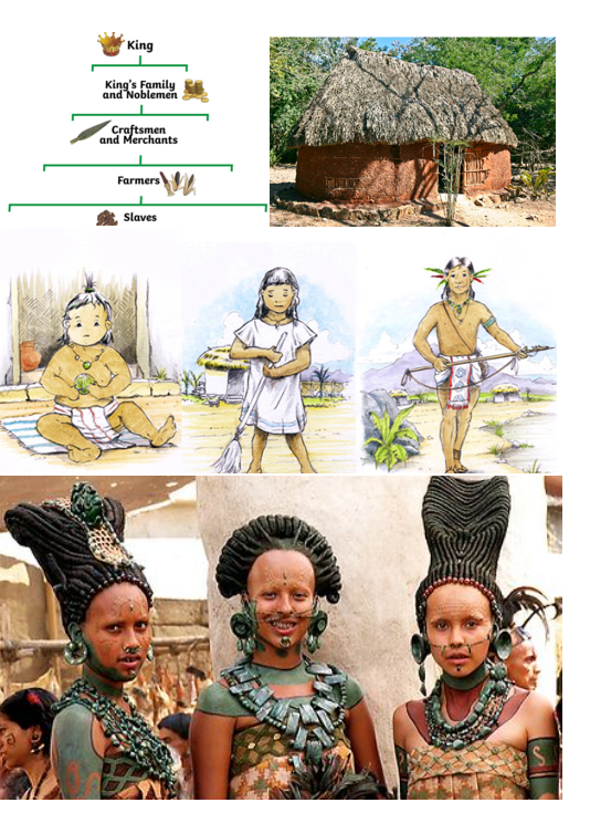 Exploring Childhood in Maya Society