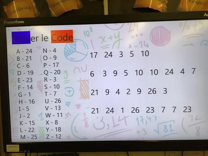 European Languages Day Year 5 - image 6