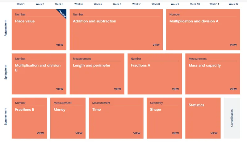 Y3 maths scheme of learning: