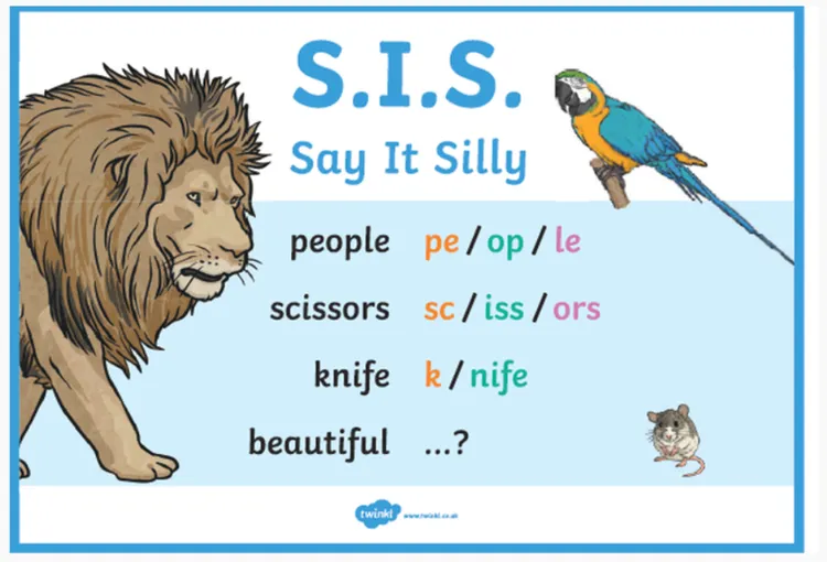 Spelling Strategies - image 4 Spelling Strategies - image 4