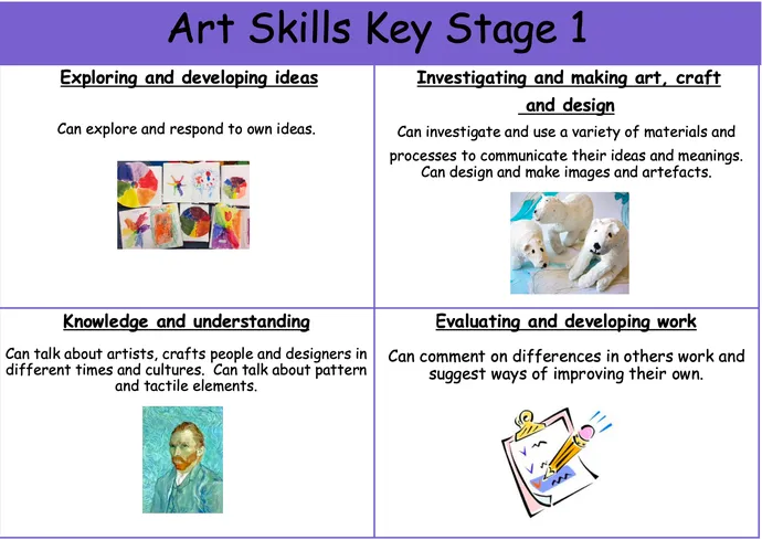 Overview of our Art Curriculum - image 1