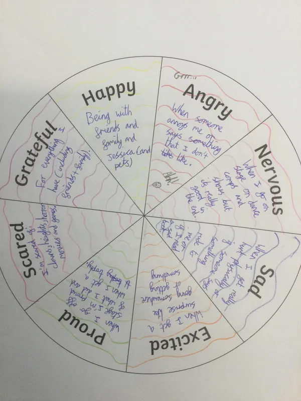 Curriculum Blogs - PSHCE 1 - image 2 Curriculum Blogs - PSHCE 1 - image 2