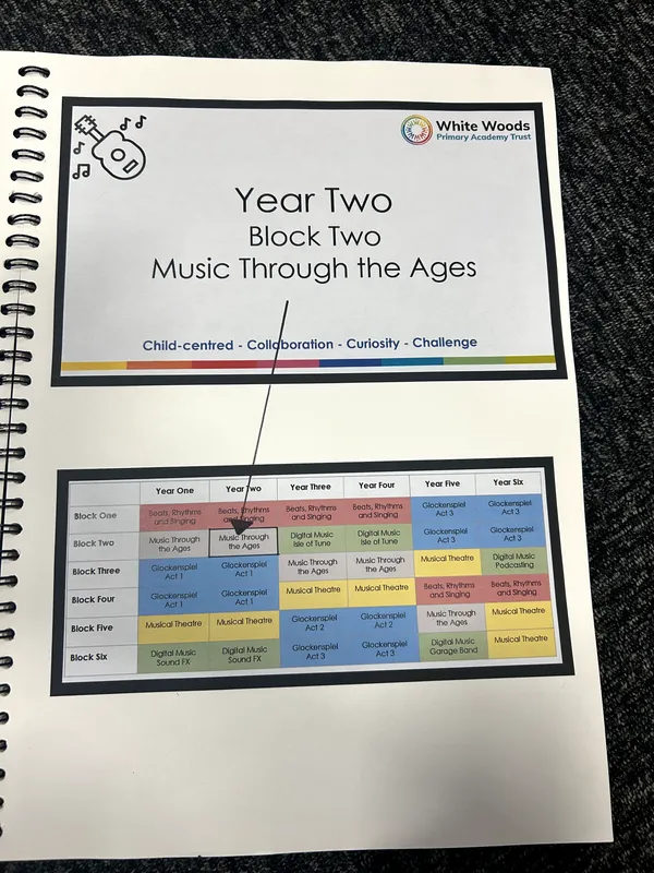 Music 2 books - image 4 Music 2 books - image 4