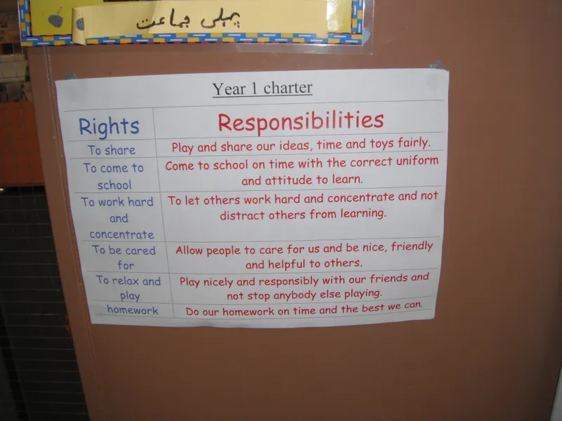 Here are some examples of our charters. - image 1 Here are some examples of our charters. - image 1