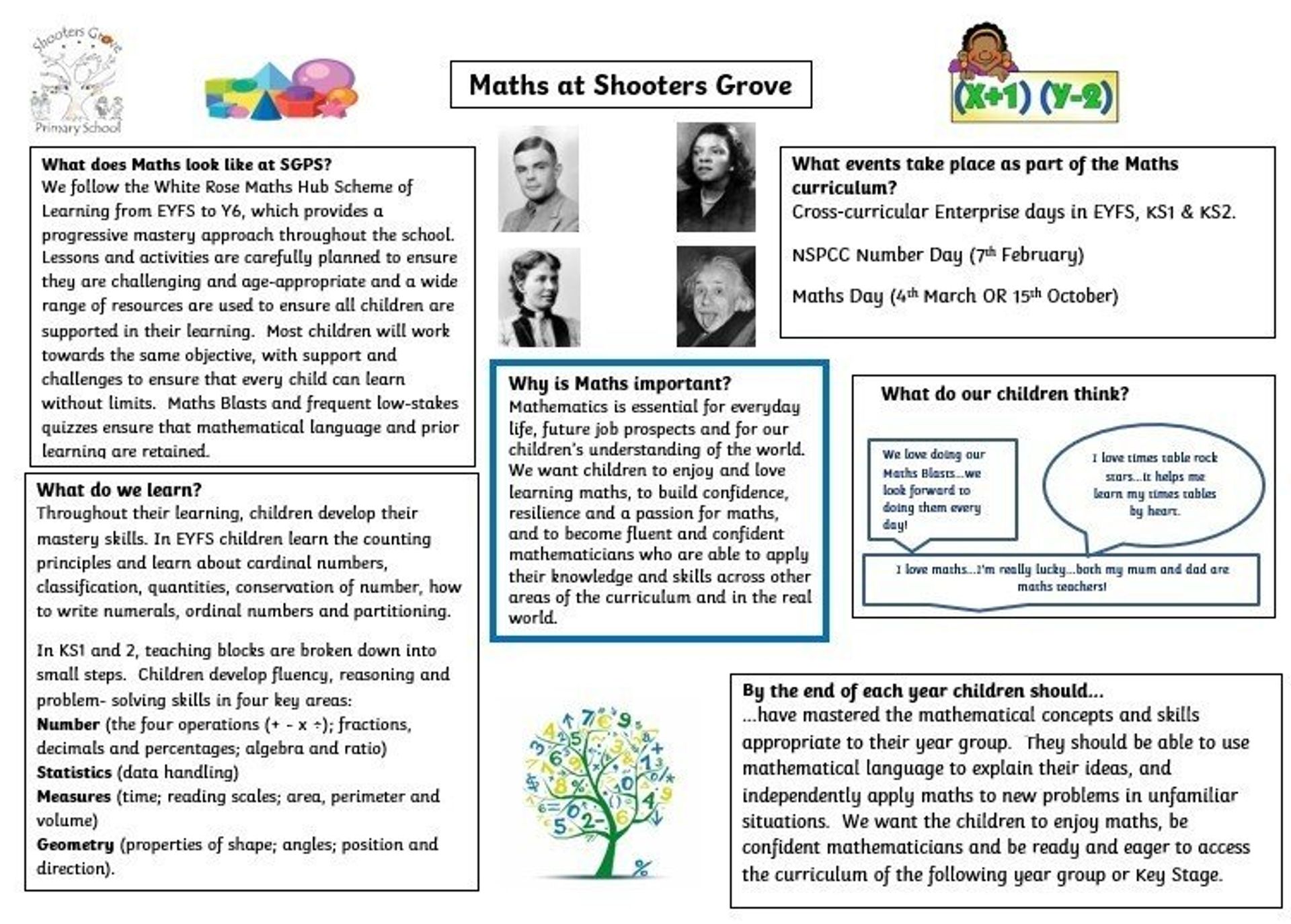 Maths | Shooters Grove Primary School