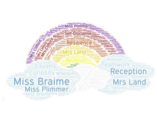 Miss Braime - Reception