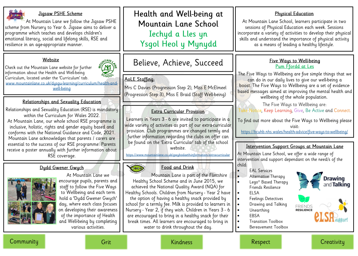 Health and Well-being | Mountain Lane School