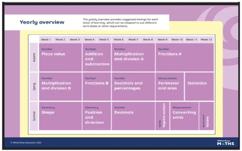 Yearly Overviews - image 6