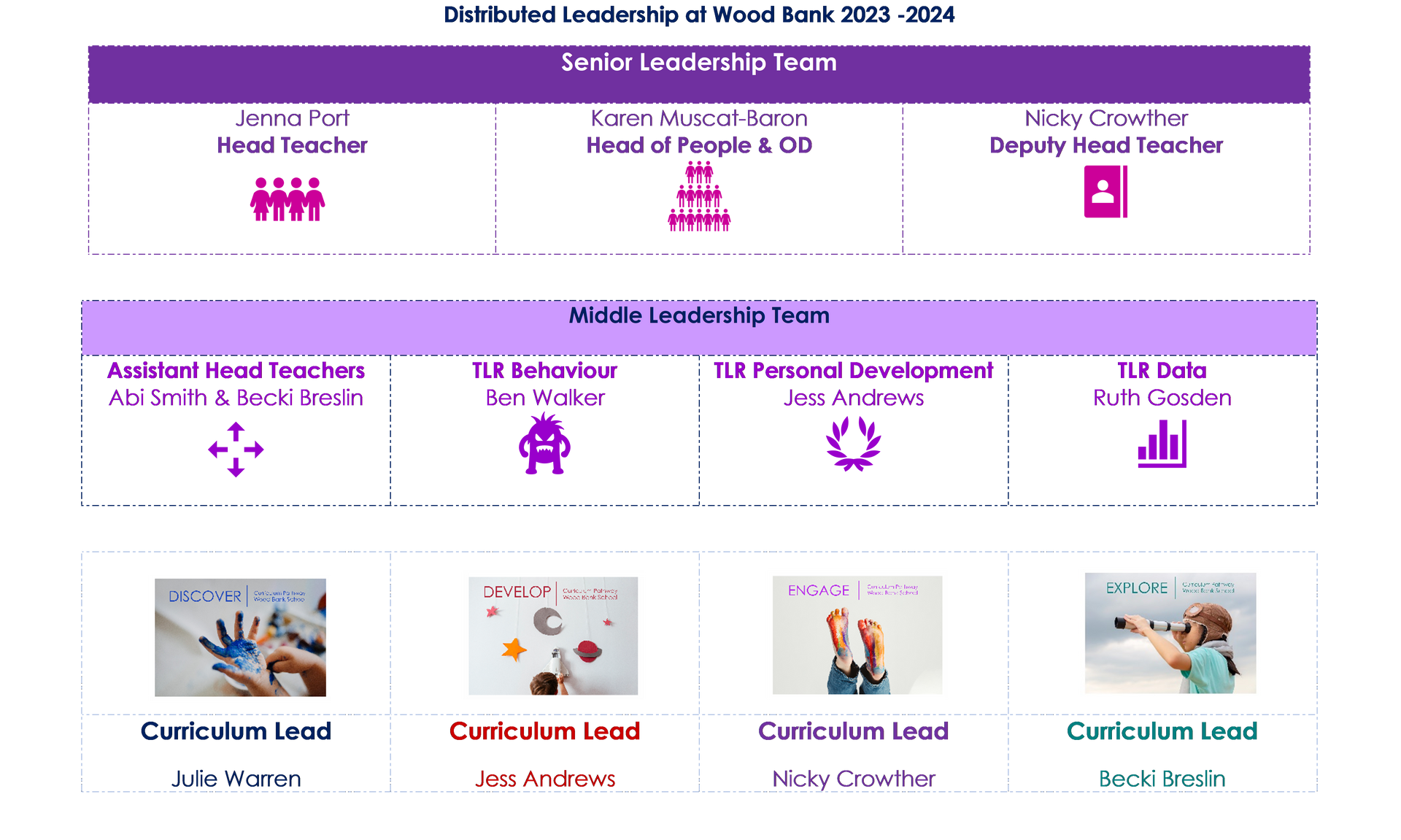 Our Leadership Team | Wood Bank School