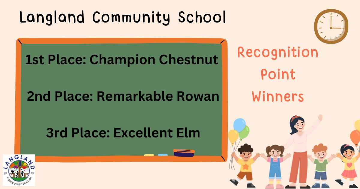 This week’s Recognition Point Winners 05.12.25