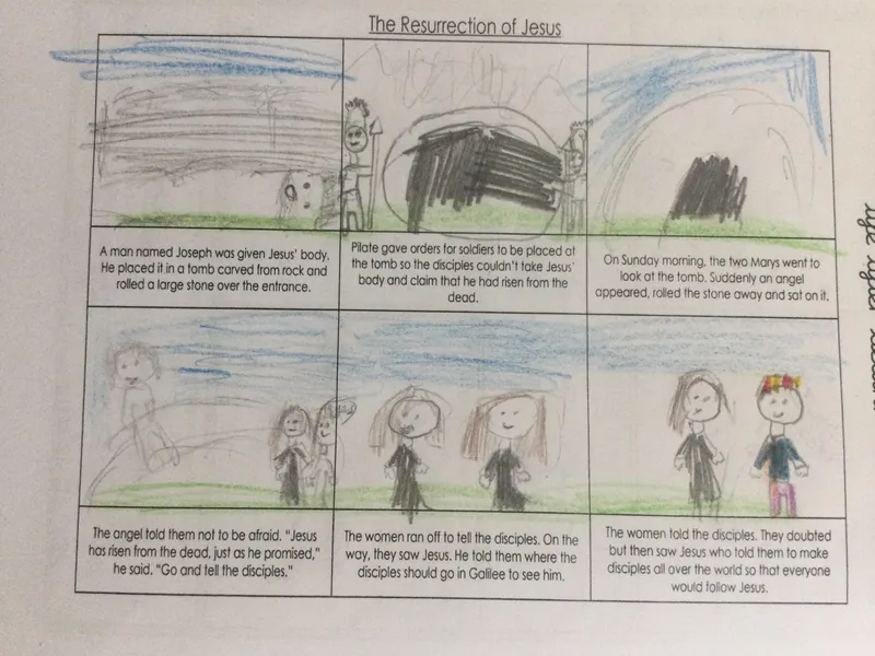 Curriculum Blogs - RE 3 - image 2