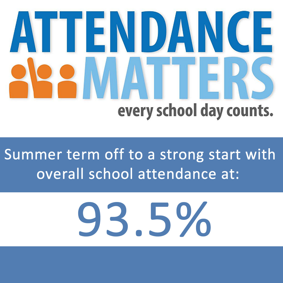 Students maintain momentum of strong attendance