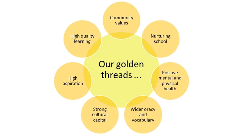 golden threads