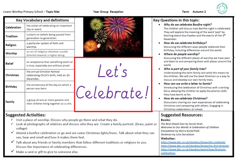 Reception Topic Map Gallery - image 2
