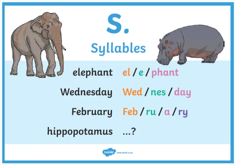 Spelling Strategies - image 2 Spelling Strategies - image 2