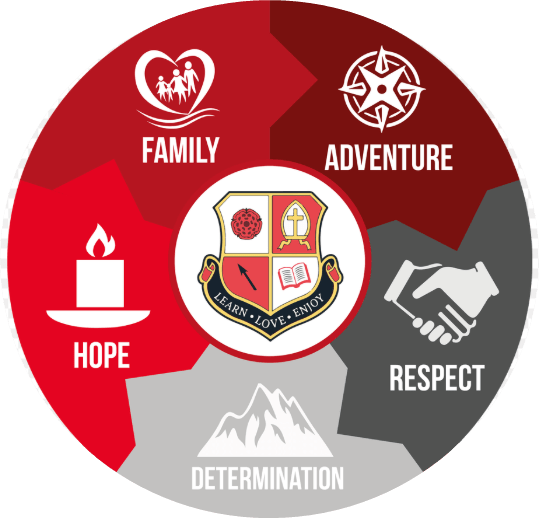 The Wigan Local Offer