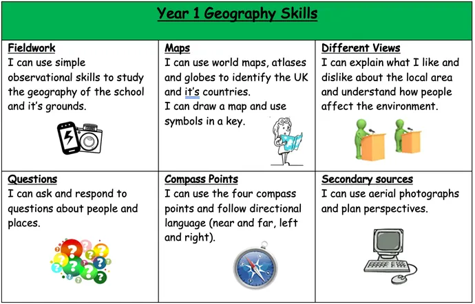 Overview of our Geography Curriculum - image 1