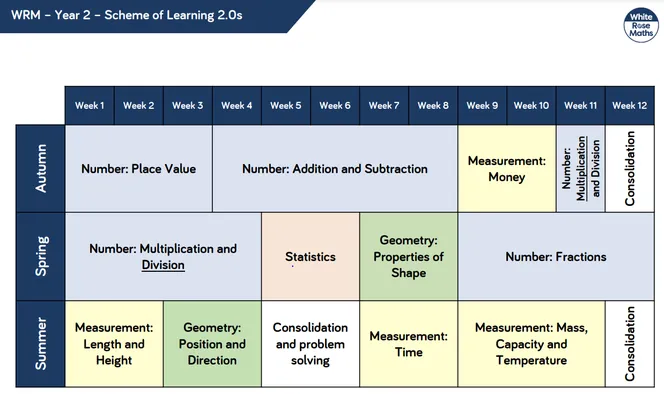 Maths - Teaching Sequence for Year 1 - 6 - image 2