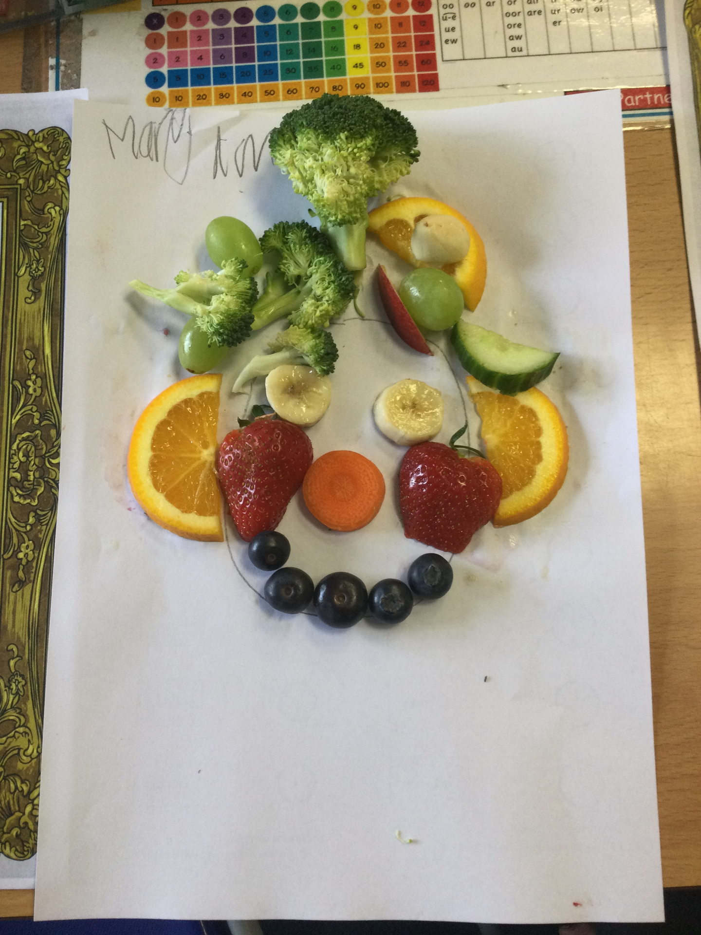Amazing fruit and vegetable portraits in Year 2! 