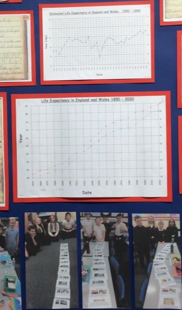 Y5 - Sequencing- Changes in medicine.jpg