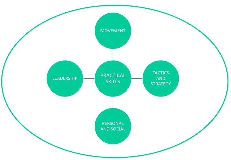 PE Knowledge Organiser