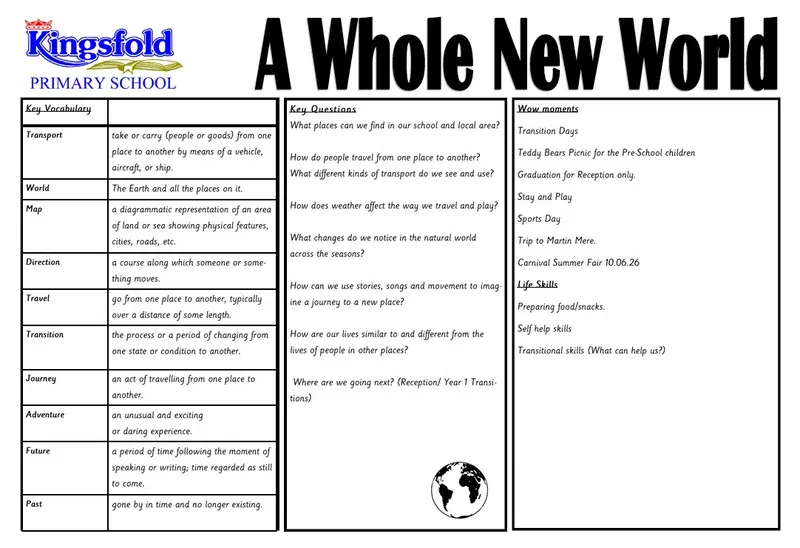 Knowledge Organisers - image 6